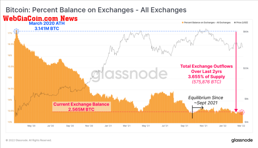 Bitcoin BTC BTCUSD