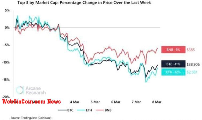 Bitcoin BTC BTCUSD Crypto