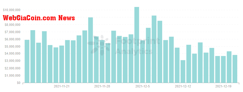  Footprint Analytics - Revenue