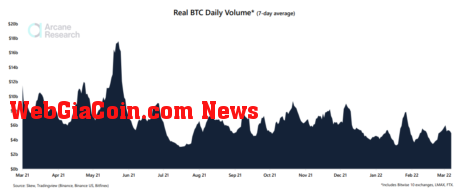 Bitcoin Trading Volume 