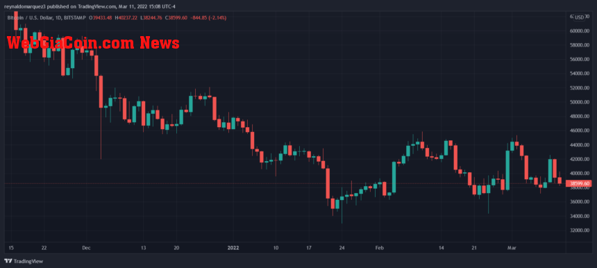 Bitcoin BTC BTCUSD