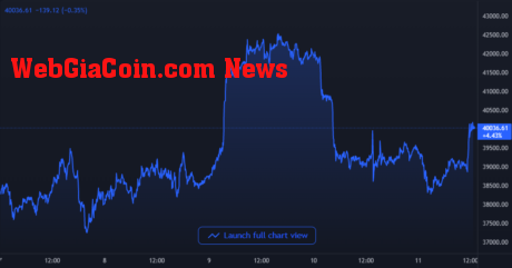 Bitcoin Price Chart