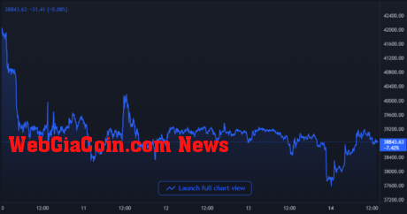 Bitcoin Price Chart