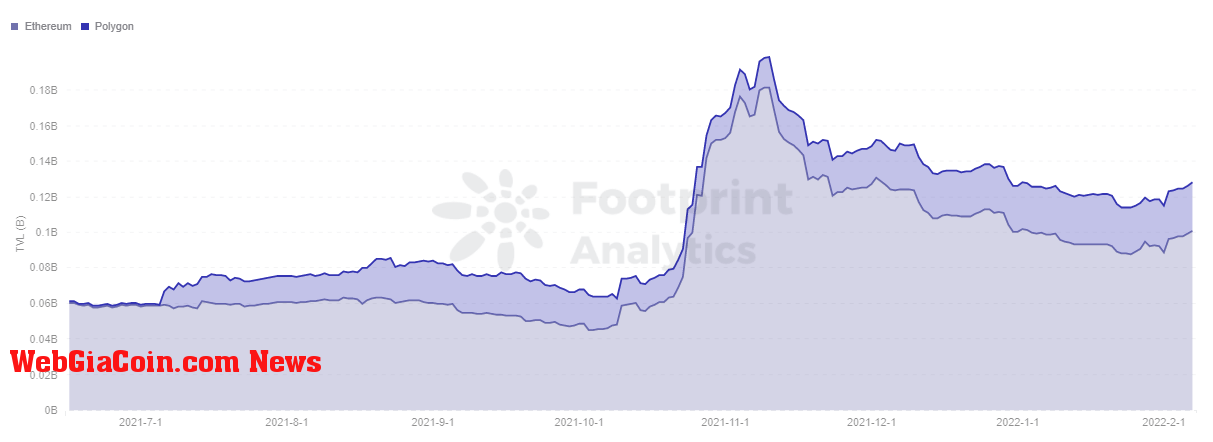 Footprint Analytics - mStable TVL