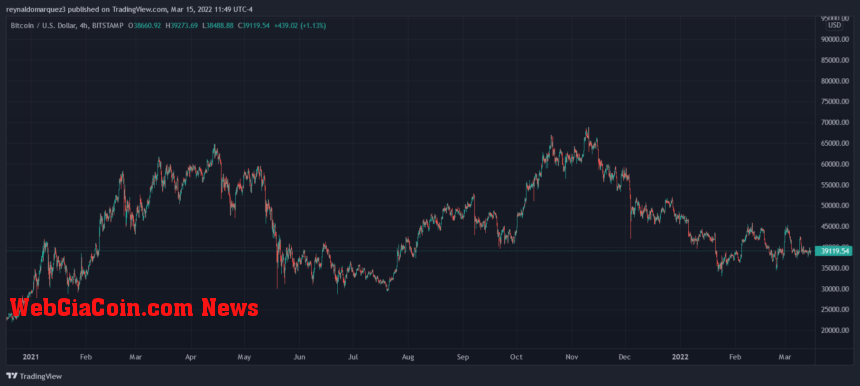 Bitcoin BTC BTCUSD