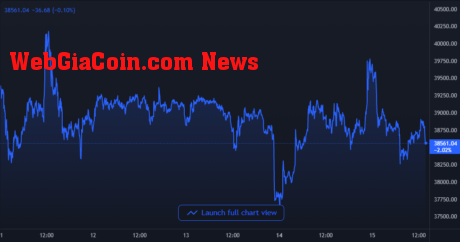 Bitcoin Price Chart