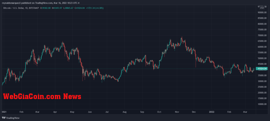 Bitcoin BTC BTCUSD