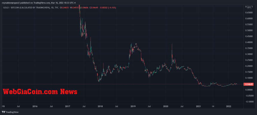 Bitcoin BTC BTCUSD