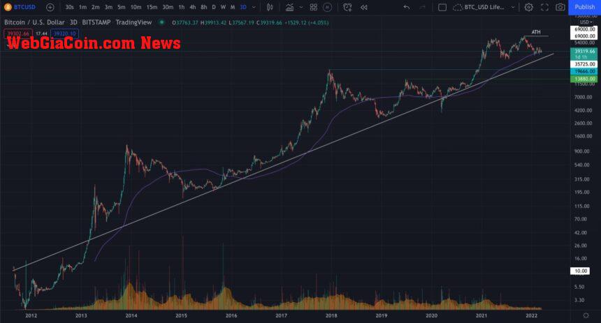 Bitcoin BTC BTCUSD