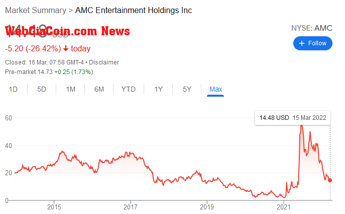 AMC stock price