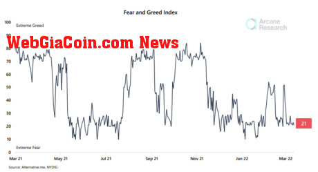 Bitcoin Fear And Greed Index