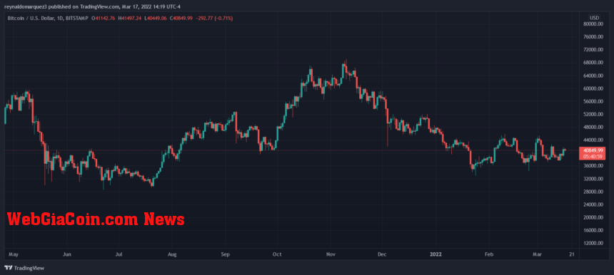 Bitcoin BTC BTCUSD