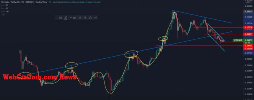 VeChain VET VETUSDT price 1