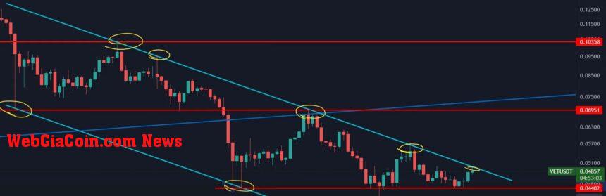 VeChain VET VETUSDT price 2