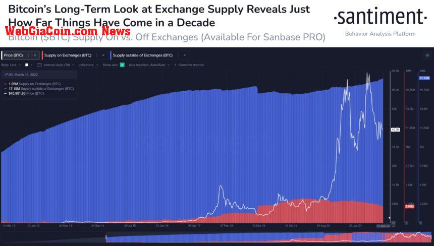 Bitcoin BTC BTCUSD