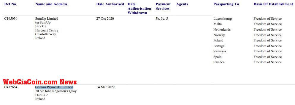 Gemini Payments is now a licensed e-money operator in Ireland