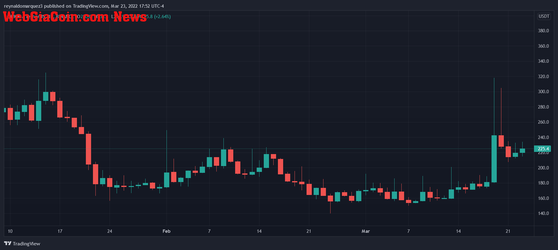 QuickSwap QUICK QUICKUSDT