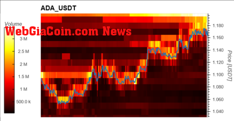 Cardano ADA ADAUSDT