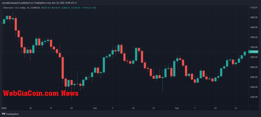 Ethereum ETH ETHUSD