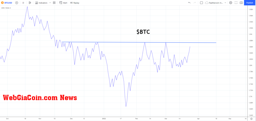 Ethereum ETH ETHUSD