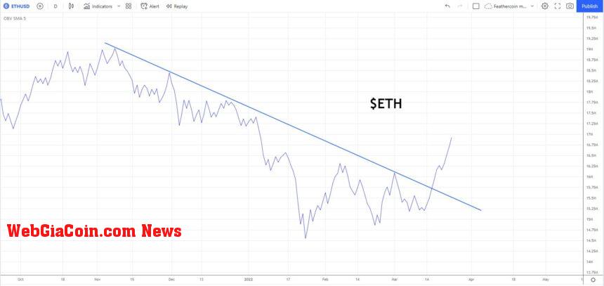 Ethereum ETH ETHUSD