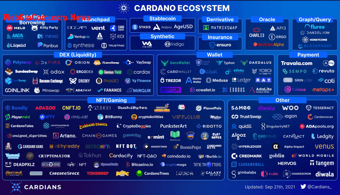 Cardano ecosystem