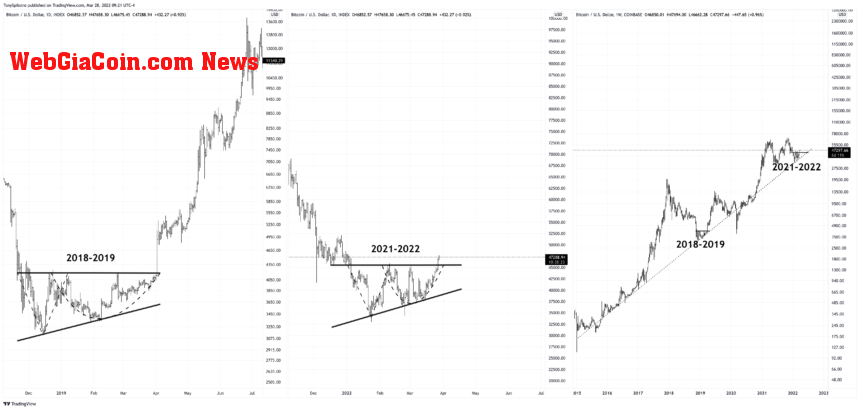 BTCUSD_2022-03-28_09-21-37