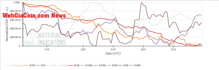 Bitcoin BTC BTCUSD MI 1