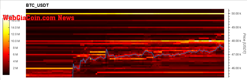 Bitcoin BTC BTCUSD MI 2