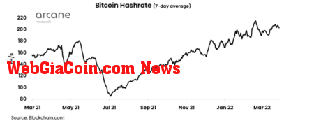 Bitcoin hashrate chart