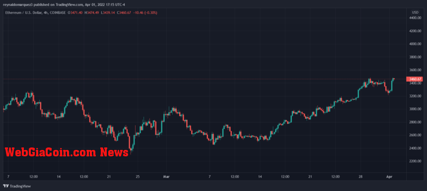 Ethereum ETH ETHUSD