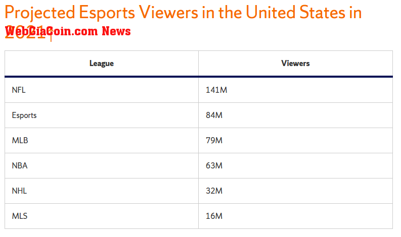 projected viewership