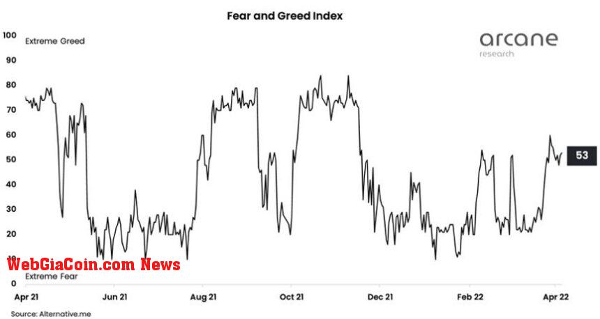 Crypto Fear and Greed