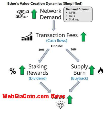 Ethereum ETH ETHUSD