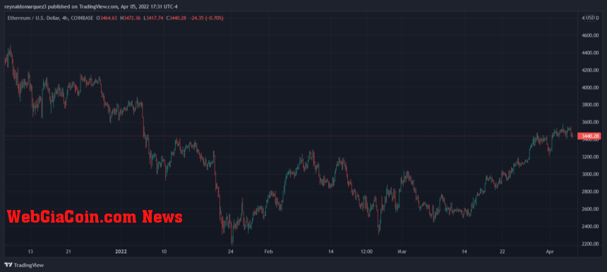 Ethereum ETH ETHUSD