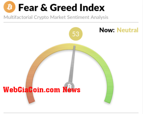 Fear & Greed Index