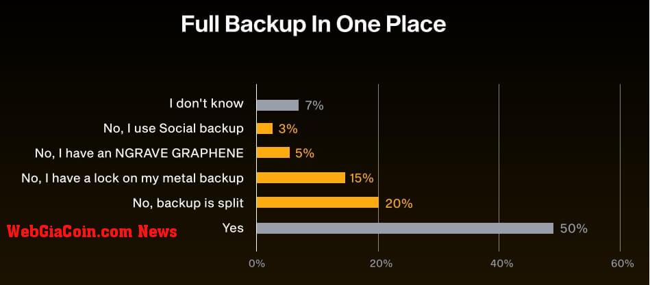 Study results for full backup in one place