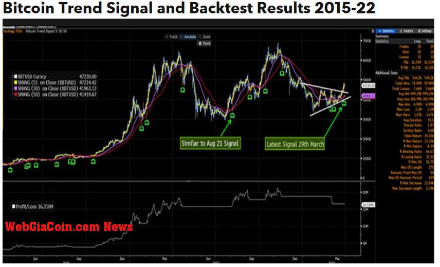 Bitcoin BTC BTCUSD