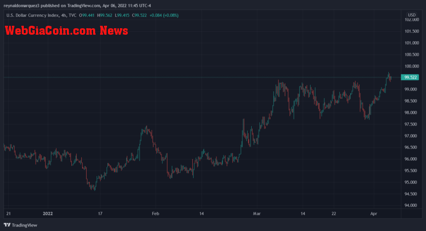 Bitcoin BTC BTCUSD