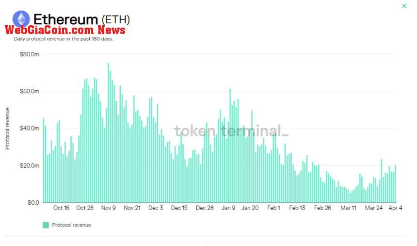 Ethereum ETH ETHUSD Cosmos