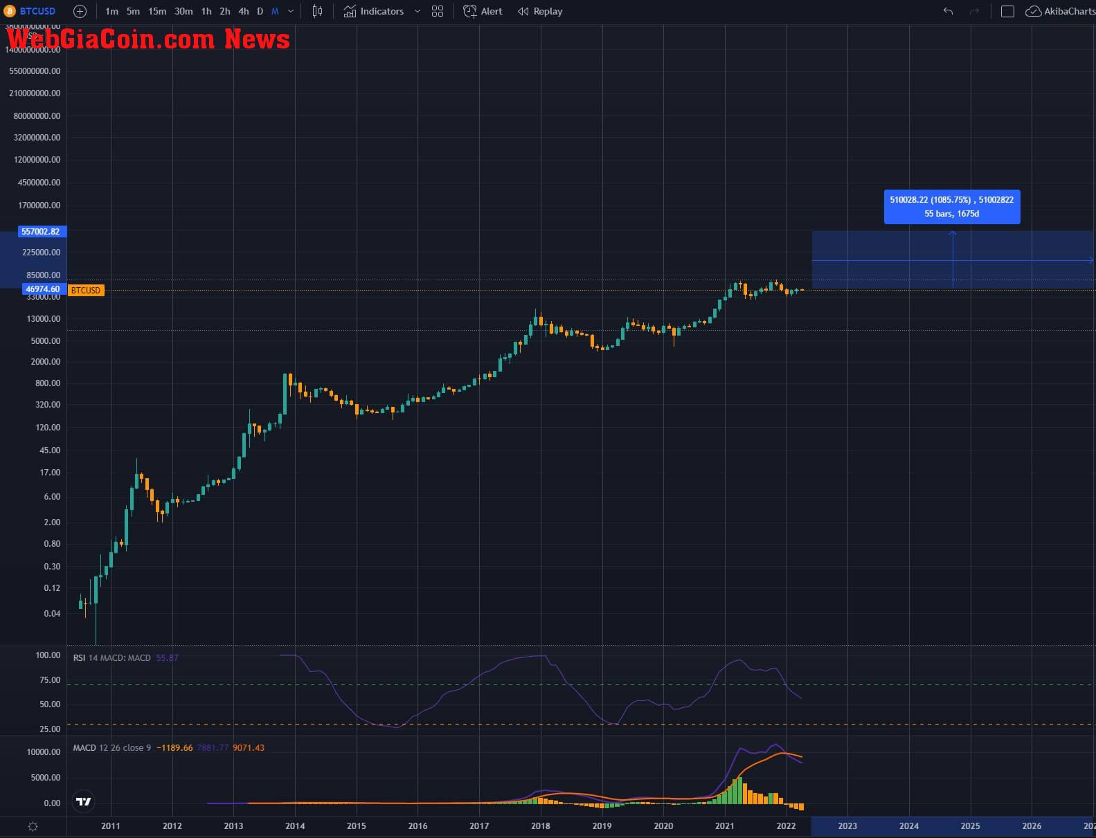 btc monthly