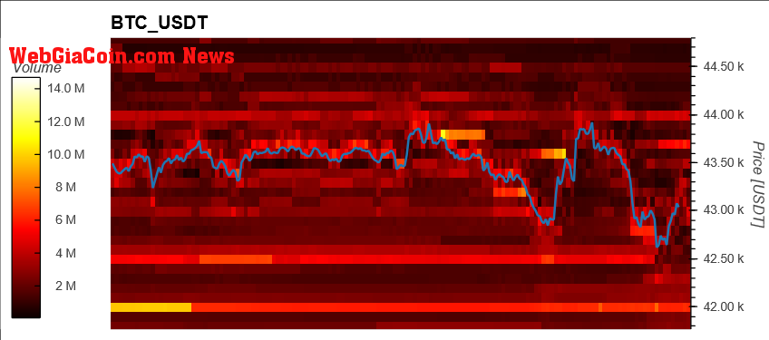 Bitcoin BTC BTCUSD 2