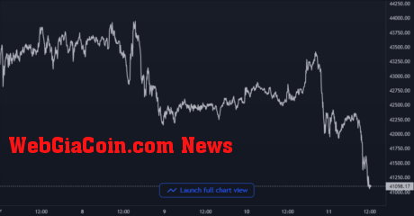 Bitcoin Price Chart