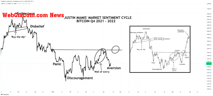 BTCUSD_2022-04-13_13-21-41