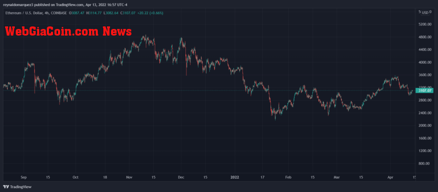 Crypto ETH ETHUSD