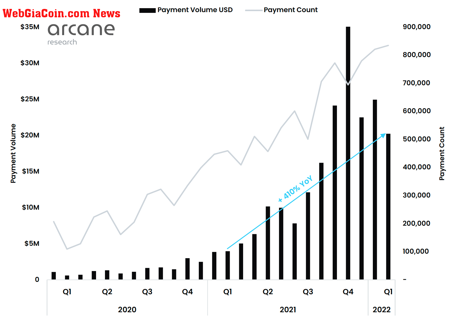 Payment Volume and Payment Count on the Lightning Network