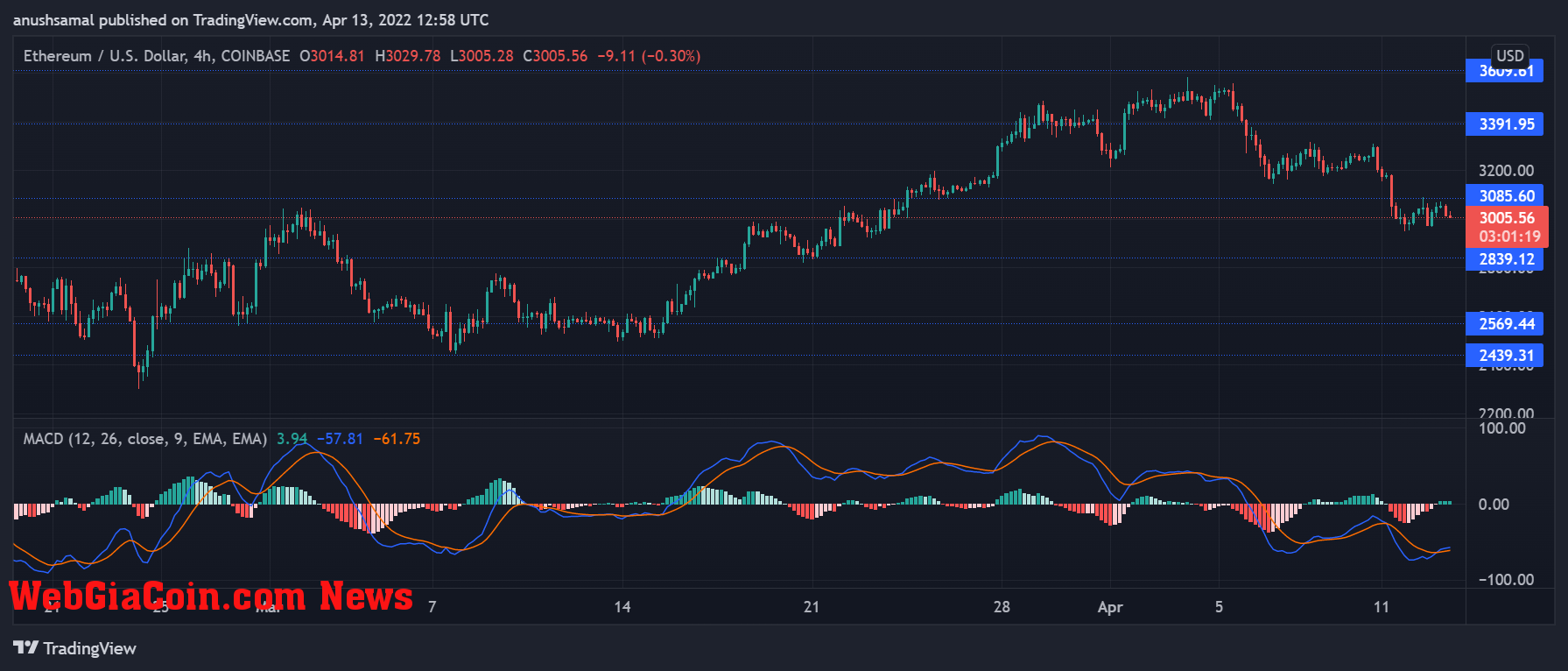 Ethereum 