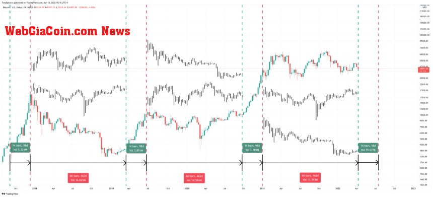 BTCUSD_2022-04-15_10-16-09