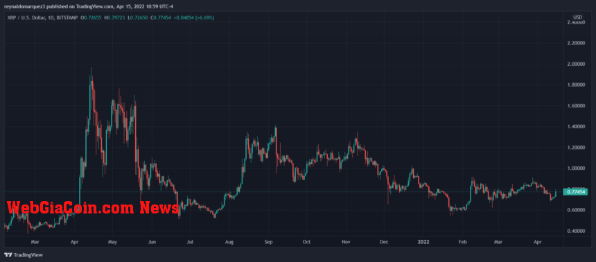 Ripple XRP XRPUSDT