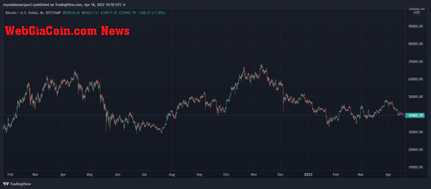 Bitcoin BTC BTCUSD